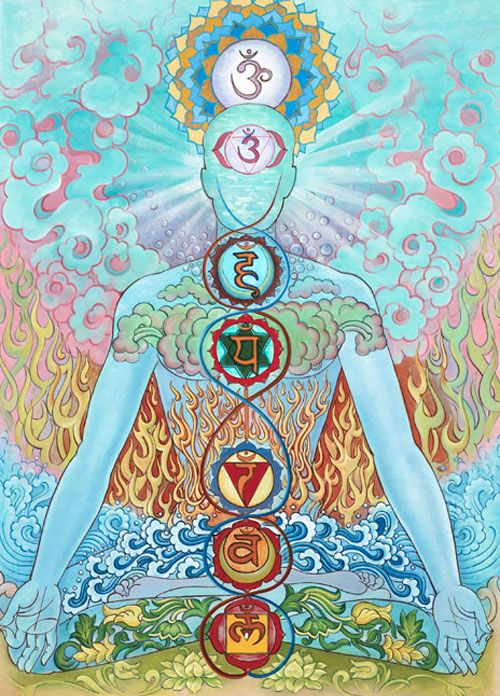 The Chakras & Subtle Body, 100 Hour Further Training Course